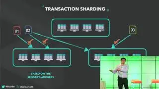 Zilliqa, A Secure & Scalable Blockchain with Sharding and Multi-Signing | NEO DevCon 1