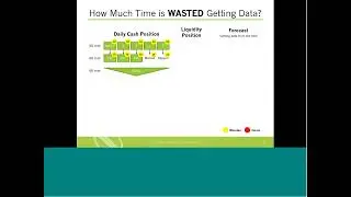The Power of True Liquidity Positioning and Forecasting with a Treasury Management System