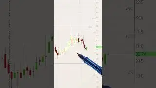 АКЦИИ ОВК НА СЕГОДНЯ 08.02.2026 📈 #инвестиции #акции #трейдинг #trading