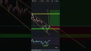 Bullish expanding triangle pattern  #trading #technicalanalisis #bitcointrading #forex #btcusd