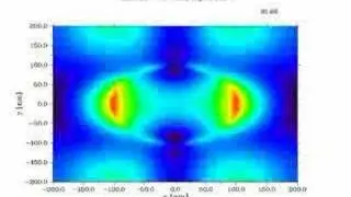 Part I - extraordinary transmission through nano-hole arrays