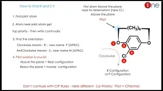 How to Find R & S Configuration of Ansa Compounds ? 🕐🕵| Plane Chirality | One minute Chemistry