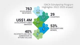 Our Biggest Scholarship Year Yet: Celebrating Our 2025 Scholars!