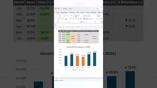 Excel Chart Hack: Build Pro Revenue Trends in 120 Seconds! 📈 #ExcelTutorial #DataViz #RevenueChart