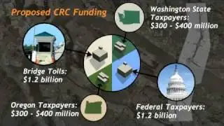 The Columbia River Crossing a Boatload of Questions 1.3