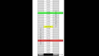 Configurar y Automatizar la Estrategia Breakeven