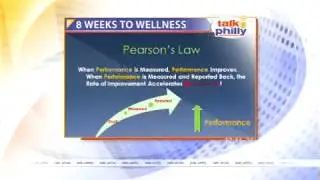 Understanding 8 Weeks to Wellness