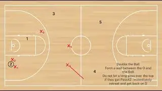Full Court 3-2 Zone Trap