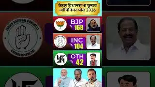 The first opinion poll survey of Kerala Assembly Elections 2026|#Opinion Poll#Kerala Election2026