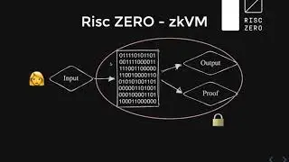 Intro to Zeth (RISC Zero Study Club)
