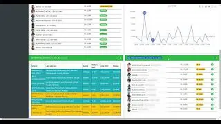 Complete Demo of RentOyee ERP | RentOyee Car Rental Software | Esystematic Technologies