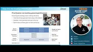 Backlog Grooming and Story Refinement - Prioritisation of Work in Agile Software Development