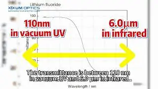 Ultraviolet lithium fluoride crystals