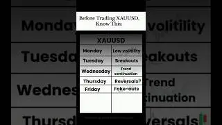 🔥Gold traders ⚡  #xauusd #goldtrading #tradingstrategy #tradingsecr...Read more