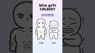 Are you colder? 🥶#winter #cartoon #animation #christmas #cold