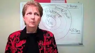 How to Heal Your Thyroid Problem Faster, with Kim Wolinski, MSW ThyroidU.com