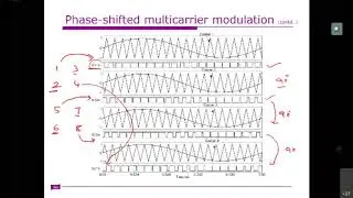 Lecture 15 :: Multilevel inverter modulation techniques, Level shifted PWM and phase shifted PWM