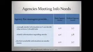 Webinar: Current Research on Public Perceptions of Smoke from Wildland and Prescribed Fire