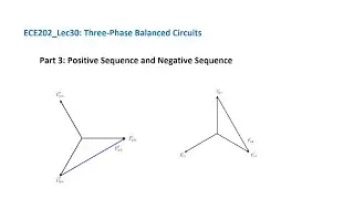 ECE202_Lec30_Part 3: Positive Sequence and Negative Sequence