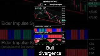 Jan 13, Prepare for trading #BK #HUM #JPM #TRV #UNH #macd #divergence #trading