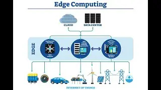 What is Edge Computing?