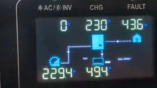 Good days for Solar energy,  October 18, 2025