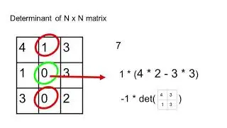 Determinant of any square matrix | Cofactor expansion of nxn matrix | Linear Algebra calculations