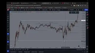 Powell Trades | PxL & PxH #2 | Dumb Money Concepts Whop