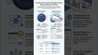 [GOOGLE TRENDS] EXPLORAR: GOOGLE TRENDS POTENCIADO POR GEMINI