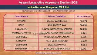Assam Congress MLA List 2021 Winners Candidates Vidhan Sabha Election Result Vote Share UPA Alliance