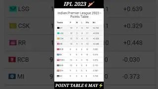 point table ipl 2023 #ipl2023pointtable #pointtableipl #pointtabletoday