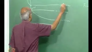 Mod-08 Lec-20 Particle Cohesion: Forces