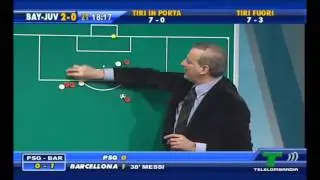 QSVS - il momento dei gol di Bayern Monaco - Juventus 2 - 0 (TopCalcio24/TeleLombardia)