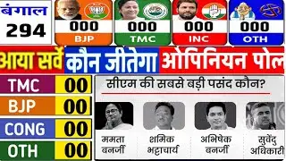 West Bangle election -2026ओपिनियन पोल में किसके पक्ष में जनता? किसकी बनेगी सरकार ताजा सर्वे आंकड़े?
