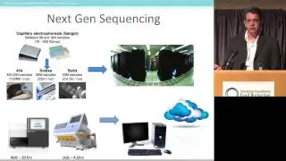 ILSI NA: IAFP 2015: Back to Basics: What is whole genome sequencing? Why the hype?