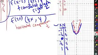 Parameter changes of Quadratic Functions