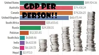 Must See Chart of GDP Per Person!!