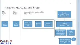 absence introduction