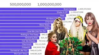 Most Viewd Female Music Videos On Youtube (2010-2025) (SOLO)