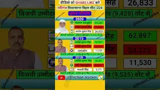 Rafiganj vidhansabha election results history #rjd #jdu #bjp #congress #ljp #bihar #election