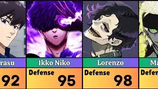 Ranking the Top Blue Lock Defenders You Won't Believe Number 1