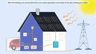 How Solar Works (Simple Explanation) + Net Metering, Credits, and Your Electric Bill