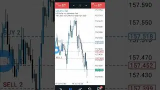 Power of hedging in forex trading