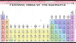 Periodic Table by HTML5 and CSS3