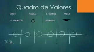 Aula 12 de  100. Figura semibreve e seu solfejo.