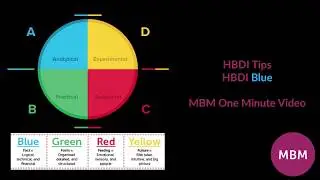 Советы по HBDI | HBDI Blue | Одноминутное видео MBM