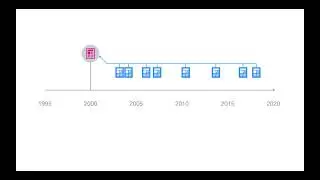 Forward Reference Search