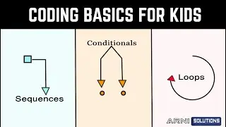 8. Coding Basics for Kids :  Sequences, Conditionals, Loops