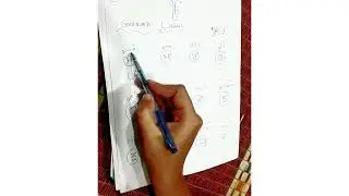 Gurmukhi Alphabets | Part-1 | By Online Pathshala | Guru Nanak sangat | #onlinepathshala #waheguru