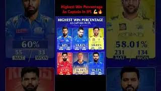 Highest Win Percentage As Captain In IPL HISTORY 💪🔥👌 #iplhistory #highestwin #mostwin #shreyasiyer